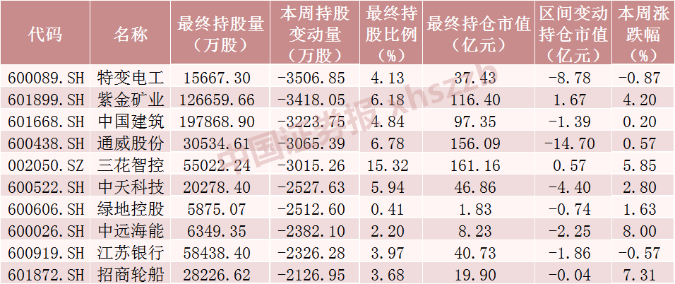 1100亿，公募基金积极布局！