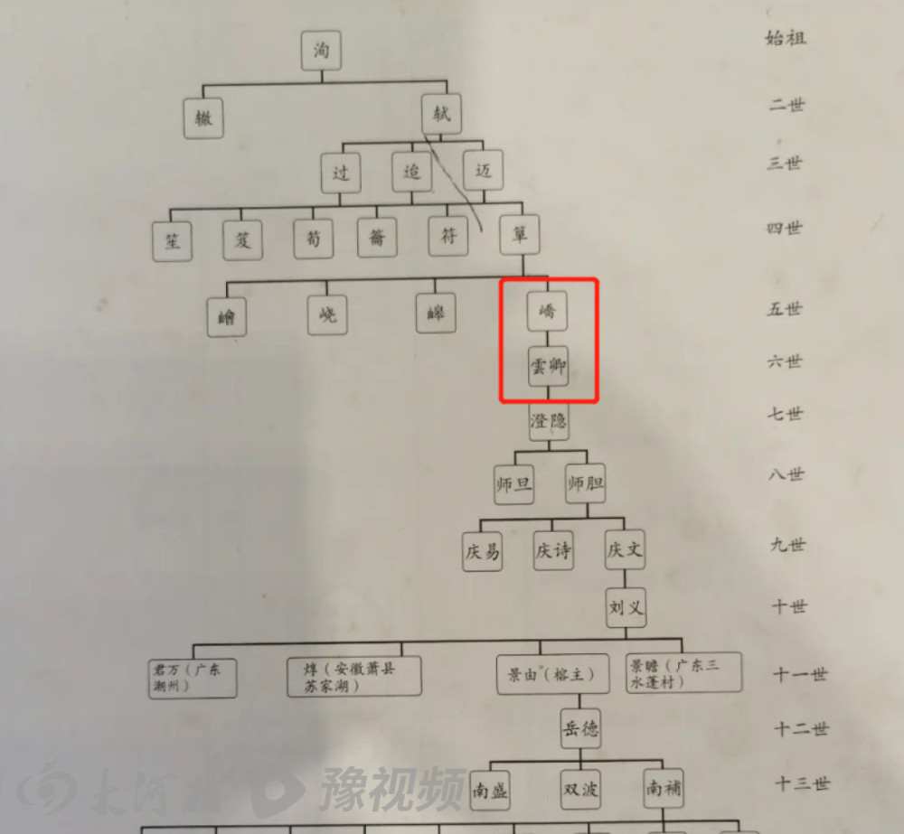 苏轼家谱图图片