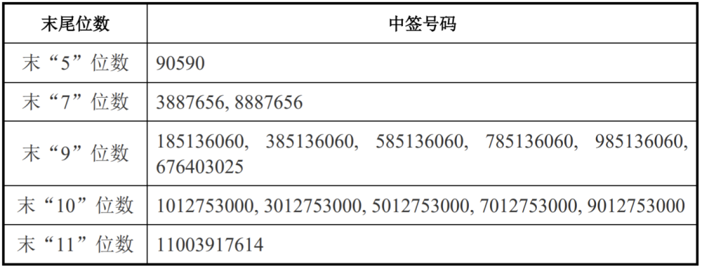 电池技术全面革新，你新买的电动车可能明年就得过气了