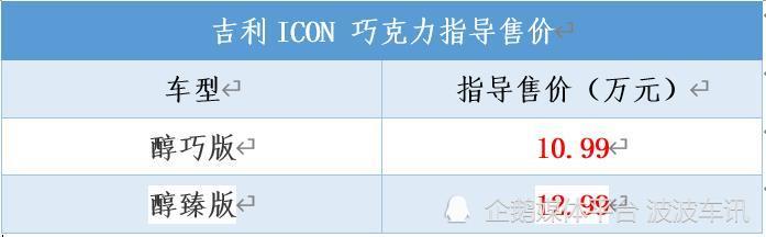 吉利ICON巧克力上市，售价10.99万起