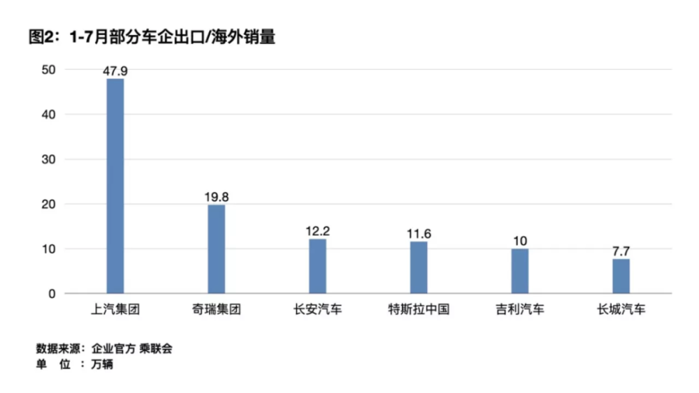 MPV为什么会成为中国车企走向高端的敲门砖？