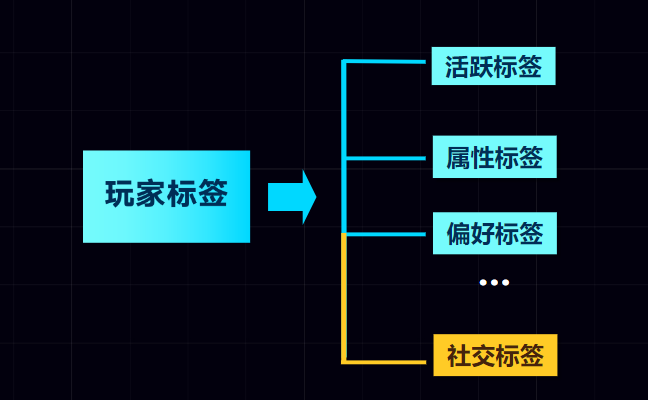 耀世星辉宣布收到非约束性私有化要约百词斩的AI值得买吗湛江吴川机场设计师