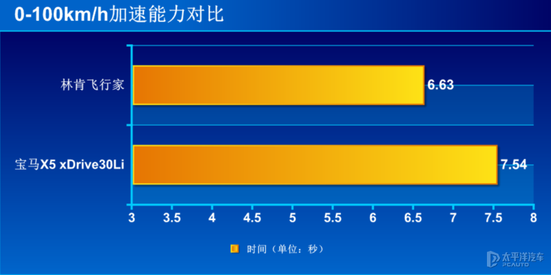 林肯飞行家对比宝马X5感受豪华的享受之旅林肯飞行家对比宝马X5