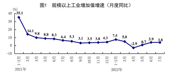 统计局：7月居民消费价格涨幅略有扩大，猪肉价格上涨20.2%