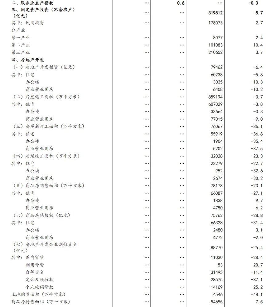 统计局：7月居民消费价格涨幅略有扩大，猪肉价格上涨20.2%