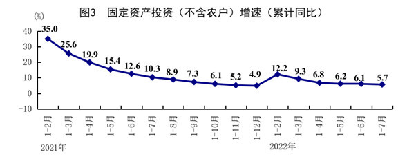 统计局：7月居民消费价格涨幅略有扩大，猪肉价格上涨20.2%