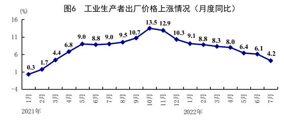 统计局：7月居民消费价格涨幅略有扩大，猪肉价格上涨20.2%