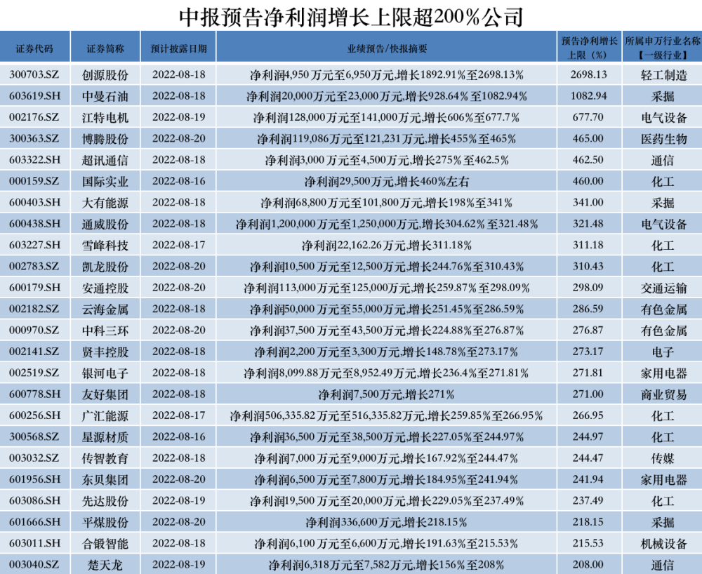 环比上涨0.5、同比上涨5.5北京新房价格反弹