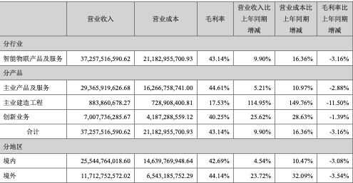 国家统计局：7月份发电8059亿千瓦时同比增长4.5％