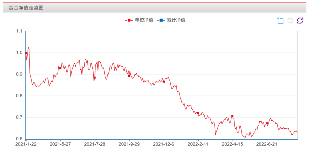 海底捞上半年最高亏损或达2.97亿！去年关店近300家努力了就不后悔2023已更新(头条/微博)努力了就不后悔