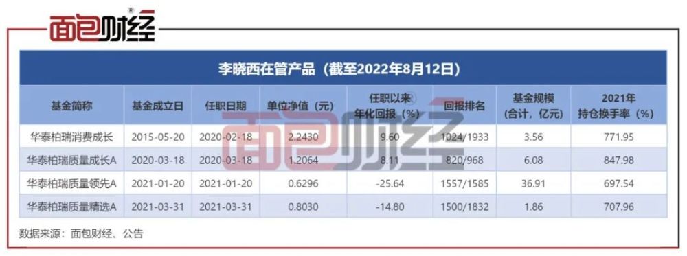 海底捞上半年最高亏损或达2.97亿！去年关店近300家努力了就不后悔2023已更新(头条/微博)努力了就不后悔