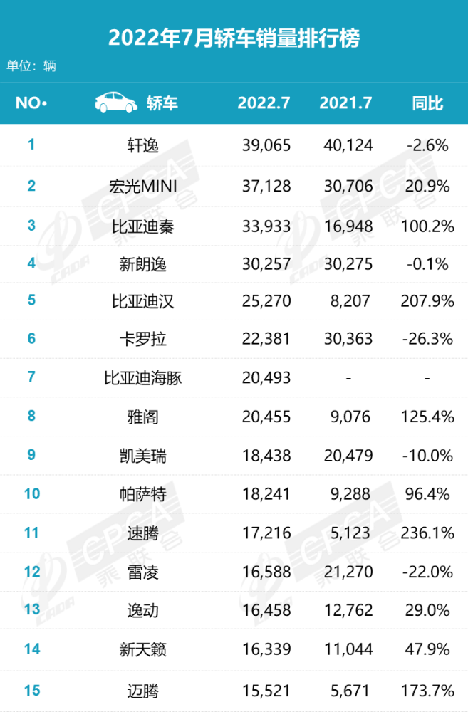 夏季避暑座驾推荐，首选这三款旗舰级合资SUV