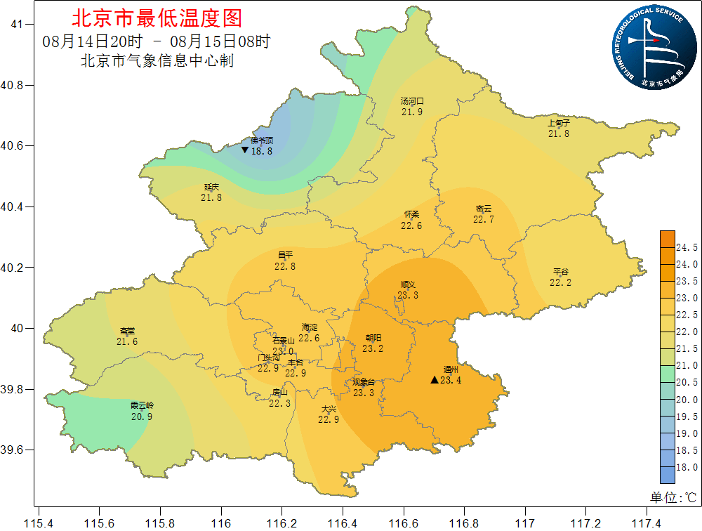 今日午后晴晒勤补水，明后两天北京气温略降