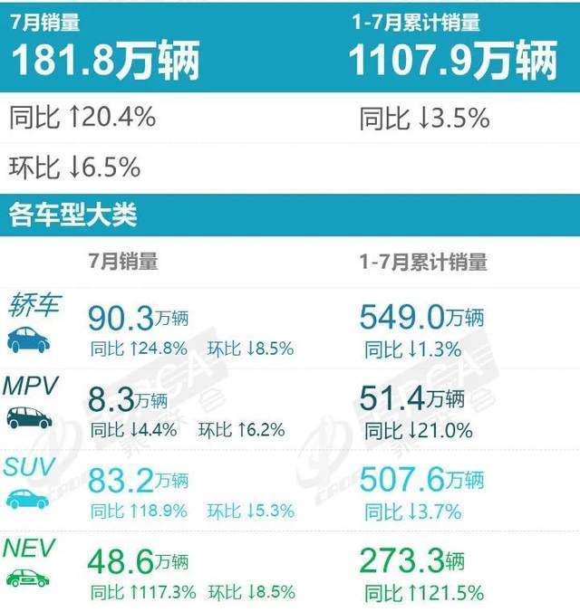 哈弗H6混动版来袭，一公里仅4毛钱，能在比亚迪手中“抢饭吃”？