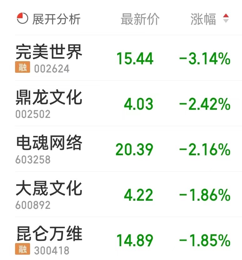 网络游戏板块跌0.21％恺英网络涨5.26％居首中国机场航线排名