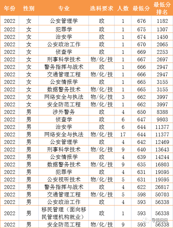 北京語言大學 美術分數_北京公安大學分數線_北京2016高考分數 線