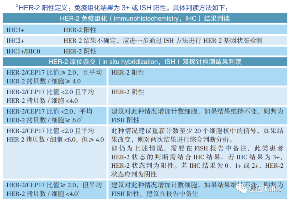 全球首个her2低表达乳腺癌靶向药物上市，获益人群扩大至60～70％！ 腾讯新闻