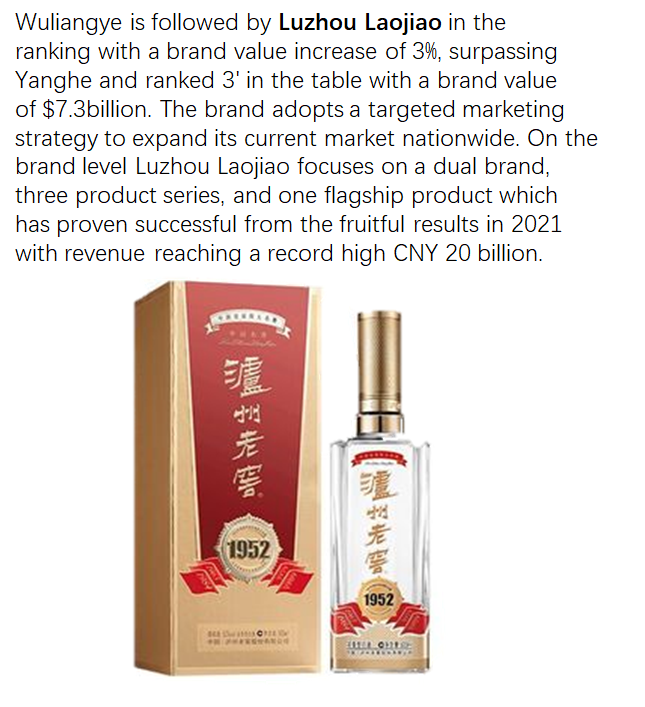 品牌价值持续提升,泸州老窖跻身全球最具价值烈酒品牌top3_腾讯新闻