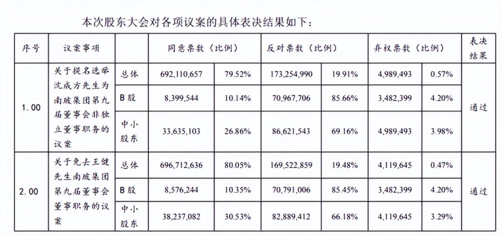 资本大佬姚振华，玩不动了