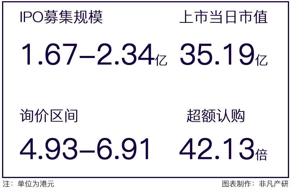 智慧CRM服务供应商玄武云成功登陆港交所主板 · 原文图片 1