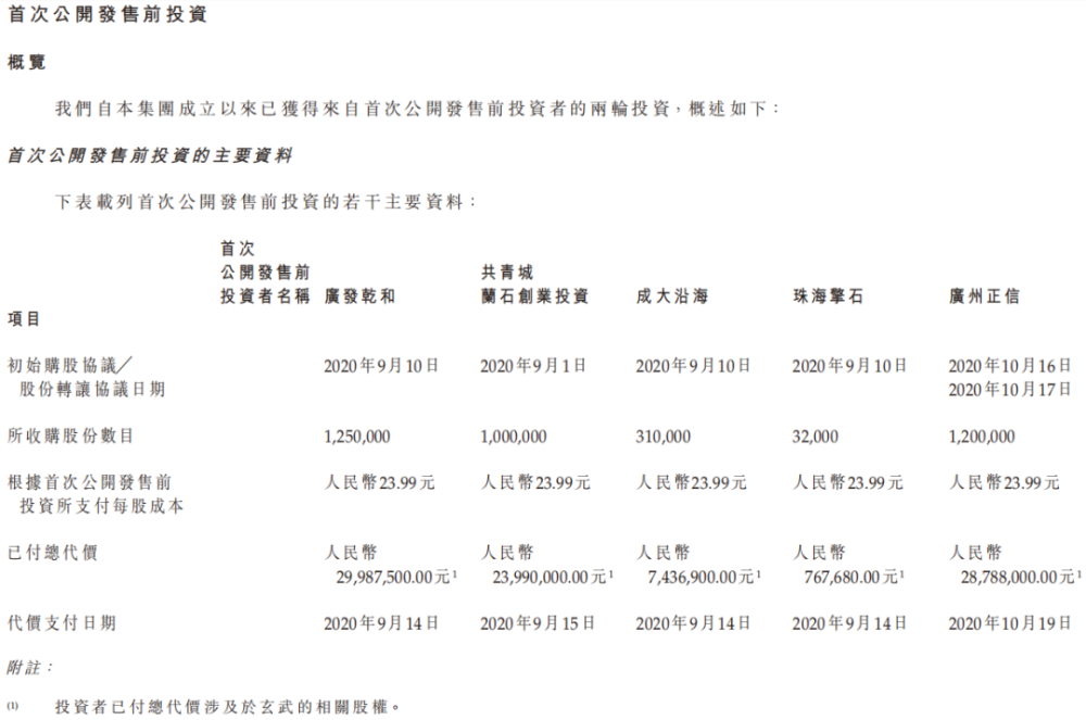 智慧CRM服务供应商玄武云成功登陆港交所主板 · 原文图片 4