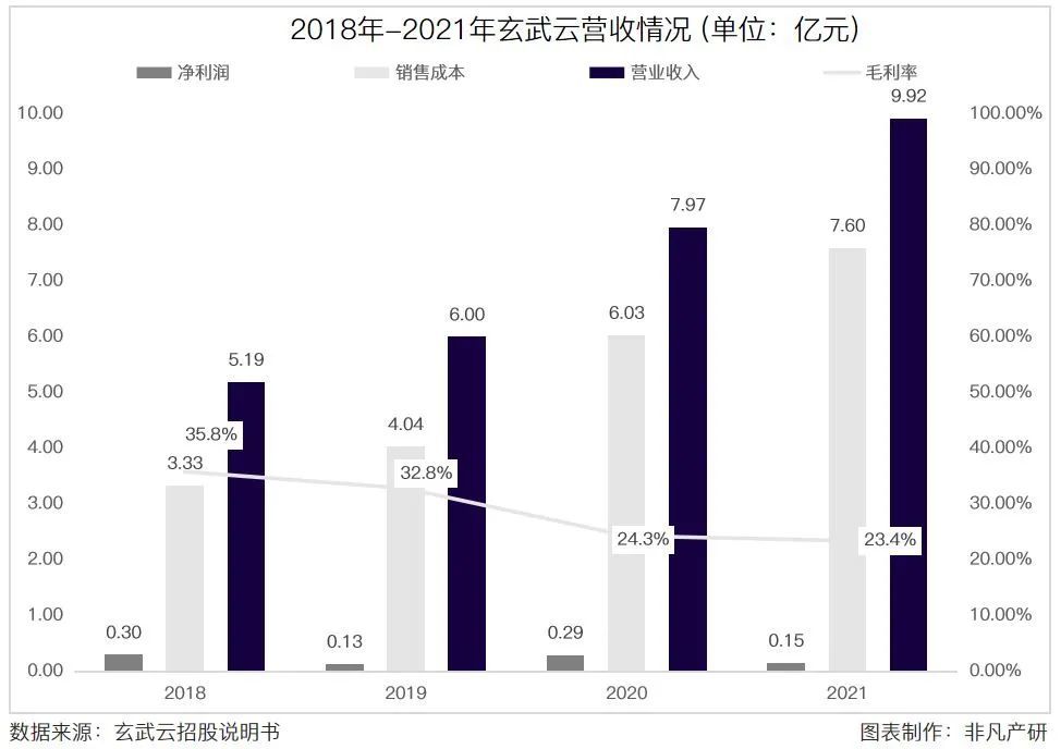 智慧CRM服务供应商玄武云成功登陆港交所主板 · 原文图片 15
