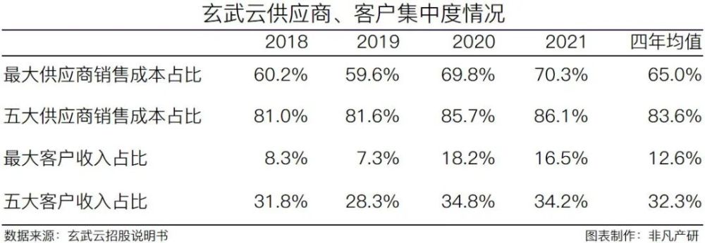 智慧CRM服务供应商玄武云成功登陆港交所主板 · 原文图片 19