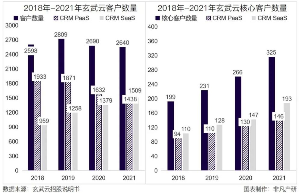 智慧CRM服务供应商玄武云成功登陆港交所主板 · 原文图片 21