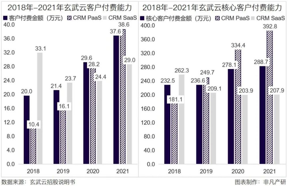 智慧CRM服务供应商玄武云成功登陆港交所主板 · 原文图片 22
