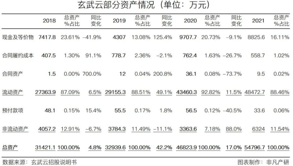 智慧CRM服务供应商玄武云成功登陆港交所主板 · 原文图片 23