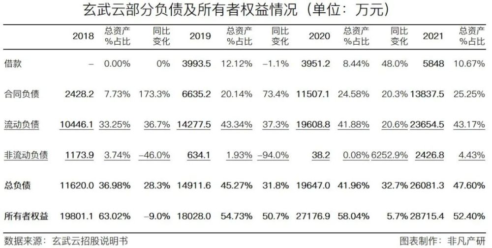智慧CRM服务供应商玄武云成功登陆港交所主板 · 原文图片 24