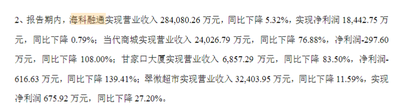 新华联：新华联控股累计被动减持公司股票已超过总股本1％