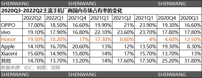 深网｜小米OV库存危机压顶，渠道商严守生死线