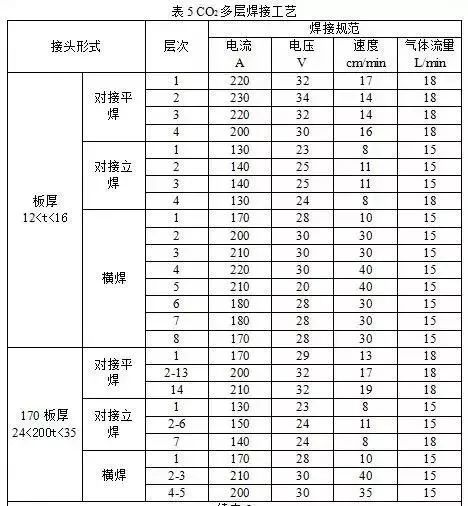 【焊接技術交流站】二保焊時,陶瓷襯墊就該這麼用