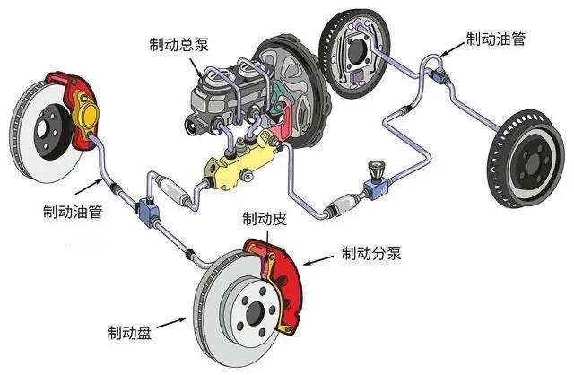 实际上大货车用鼓刹制动器完全是因为鼓刹的成本更低一些(包括维护
