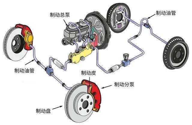 驻车制动器原理图片