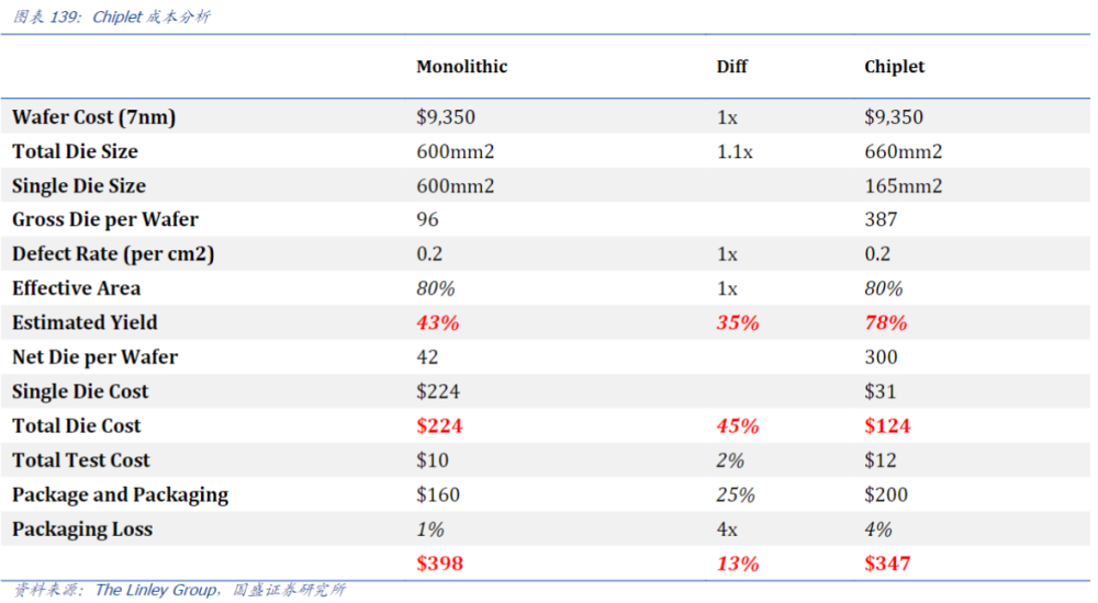 声网：Q2营收4098万美元，蝉联国内RTC市场份额第一