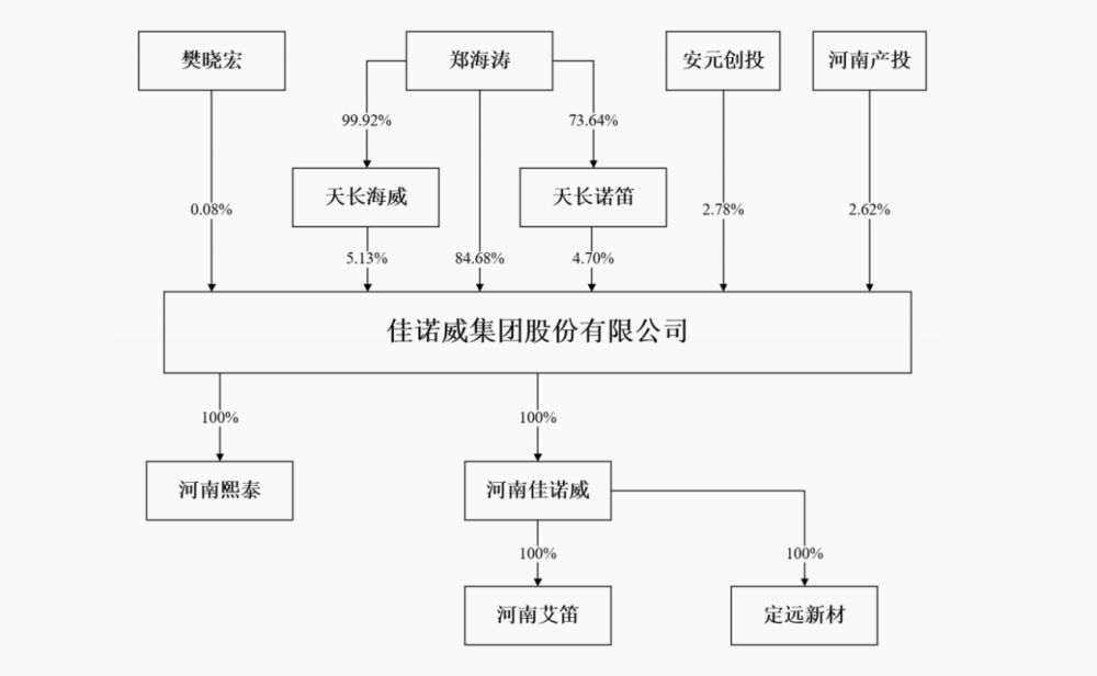 内房股集体走强国家统计局称房地产市场处于“筑底阶段”