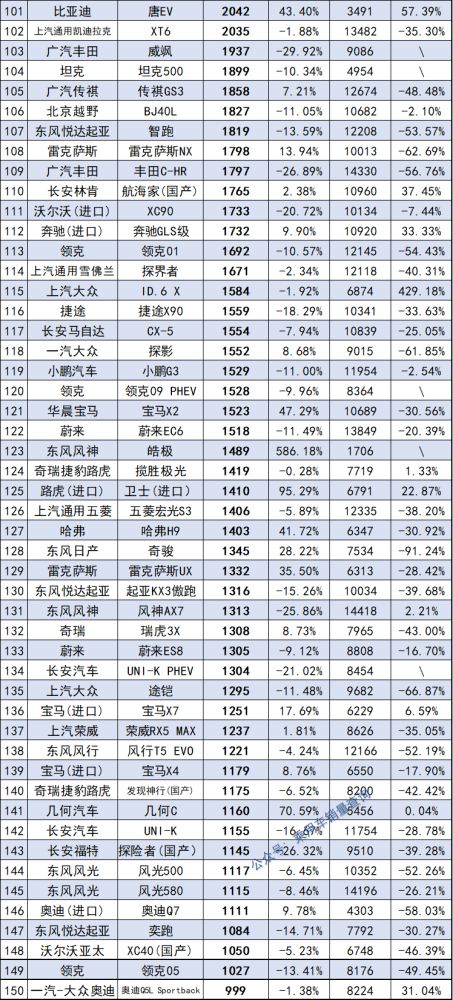 奥迪全新一代A4曝光！内饰全面“换新”，国产入门用1.5T