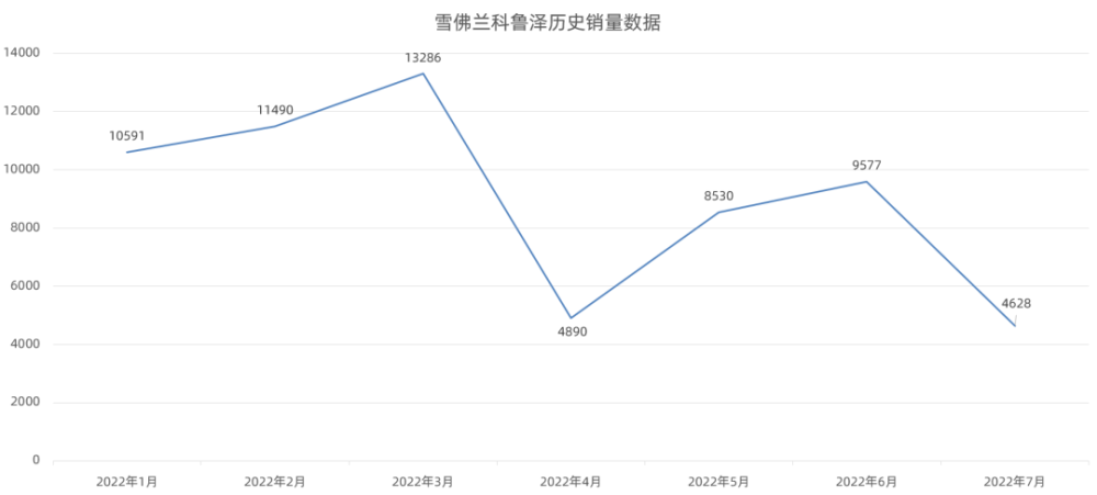 本周新车盘点，上市和首发的都有，新款奥迪A8L领衔！