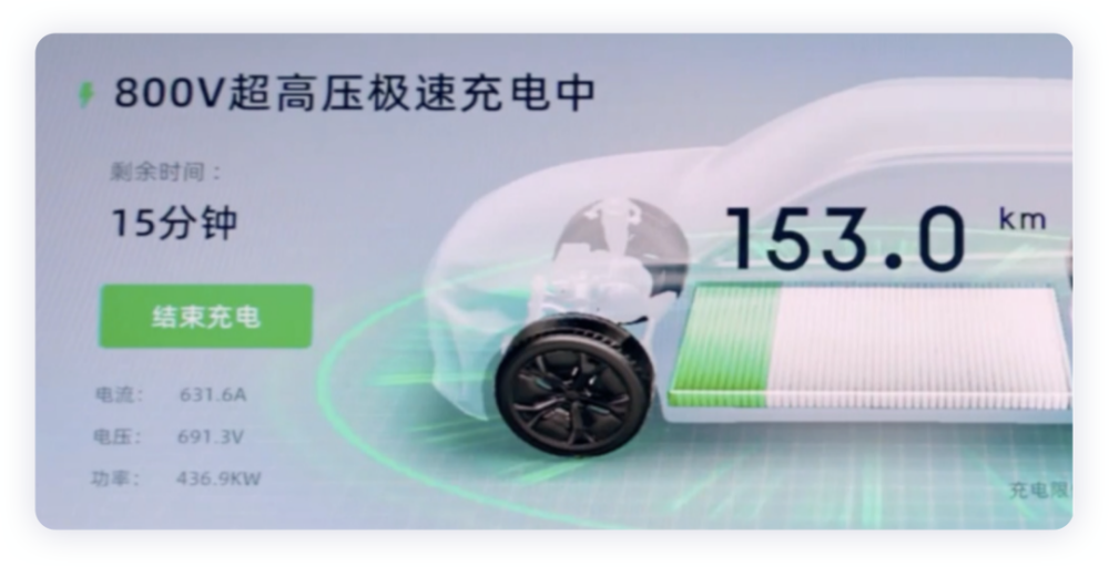 理想ONE交付同比增长63.2％，理想汽车发布2022年第二季度财报