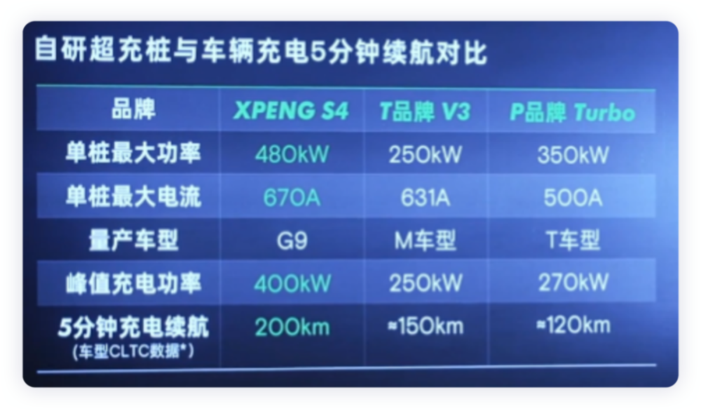 理想ONE交付同比增长63.2％，理想汽车发布2022年第二季度财报