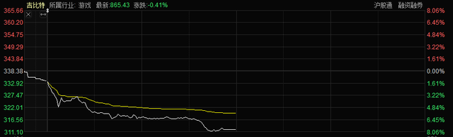 培育钻石板块三个月大涨80％这些机构狠狠赚了一笔