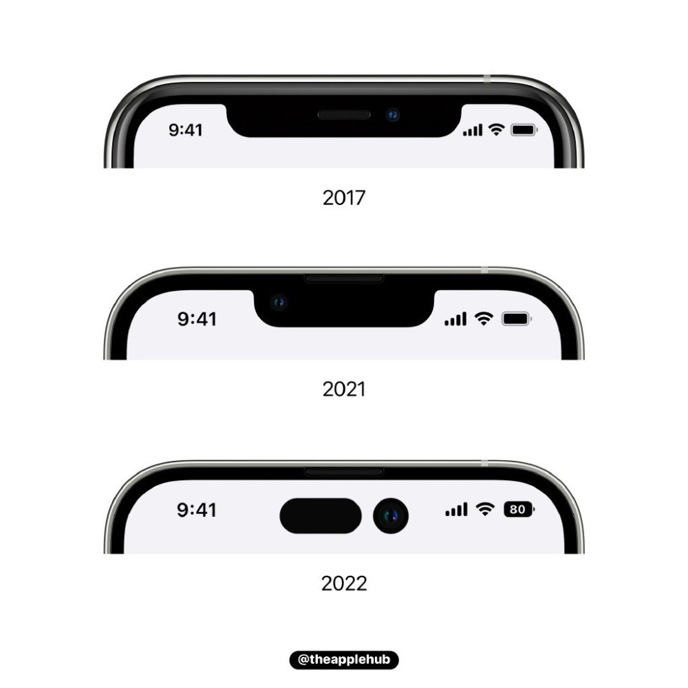 iphone14或全系涨价,刘海变叹号,芯片却在挤牙膏!