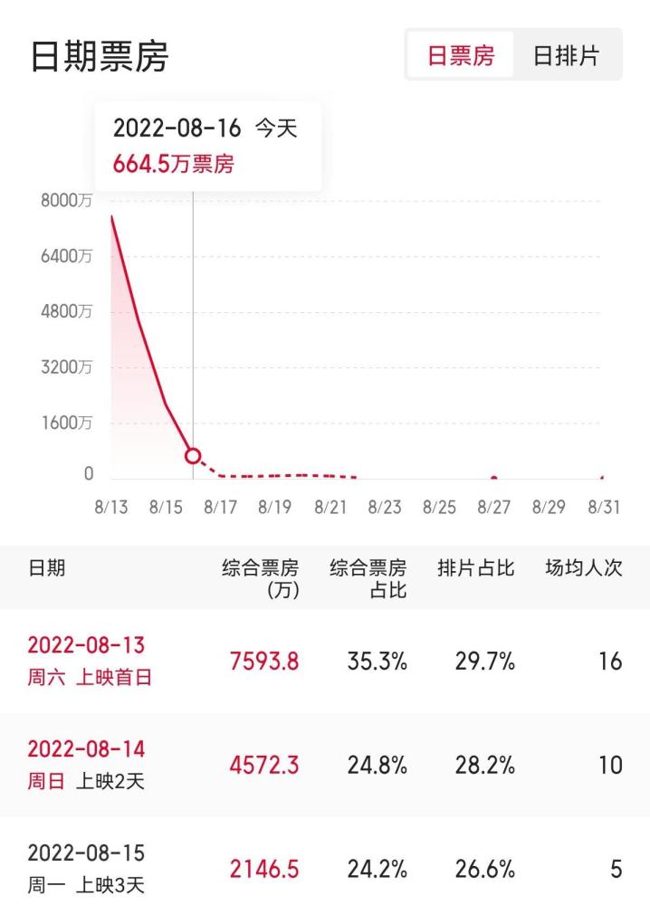 没钱花就加倍印钱，乌克兰财政赤字高涨，银行高官：我们别无选择