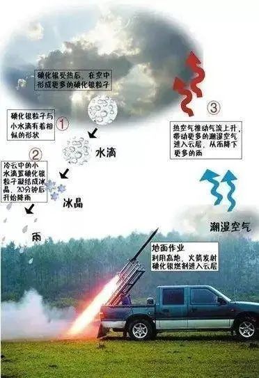 如发现人工增雨作业火箭弹残骸或故障弹,请立即向南京市气象局或当地