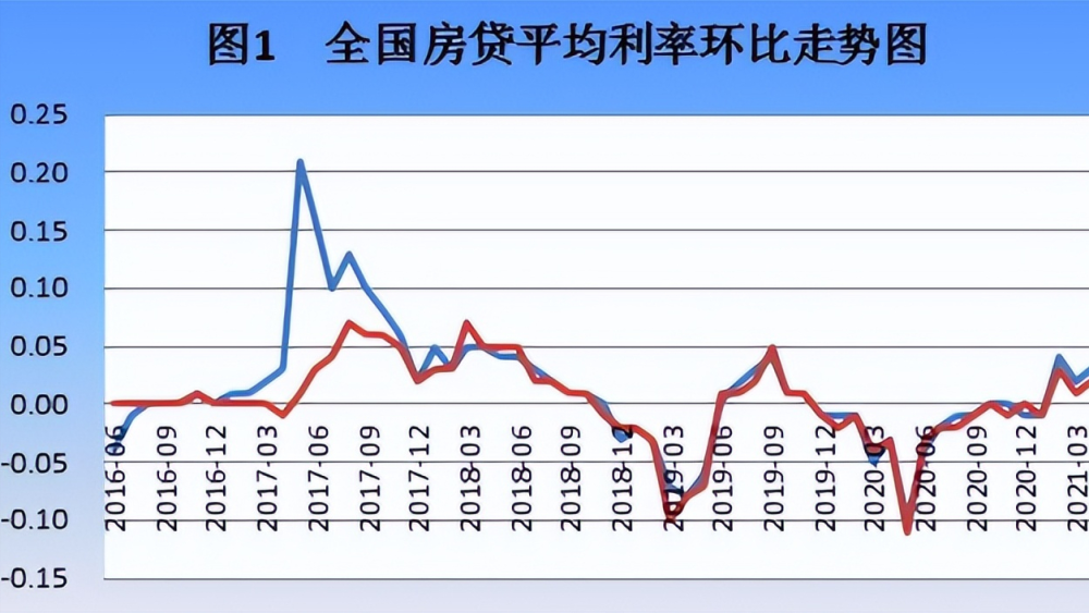 mlf中标利率下调房贷利率出现倒挂量价齐跌的现实该如何解决