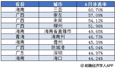 是什么给了何小鹏“告别混动”的勇气？