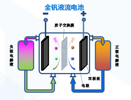 沉寂没几天的攀钢钒钛又涨停啦！钒电池为何魅力不减？还有谁在做？