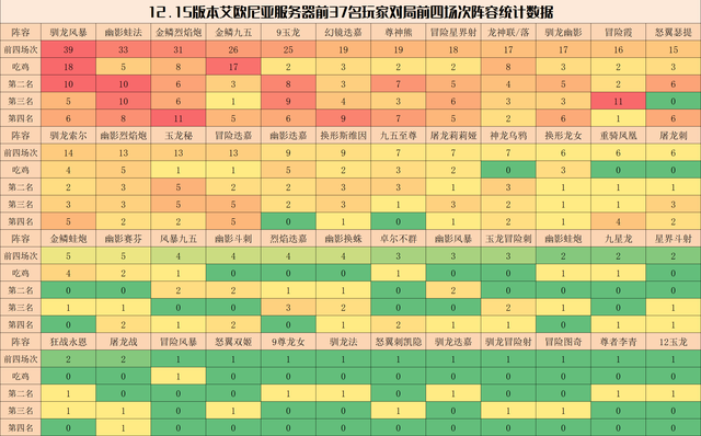 弈周棋事：设计师终于悟了，多赛季最平衡版本，真正做到百花齐放